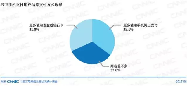 線下手機支付用戶結算支付方式選擇_北京高端網(wǎng)站建設公司